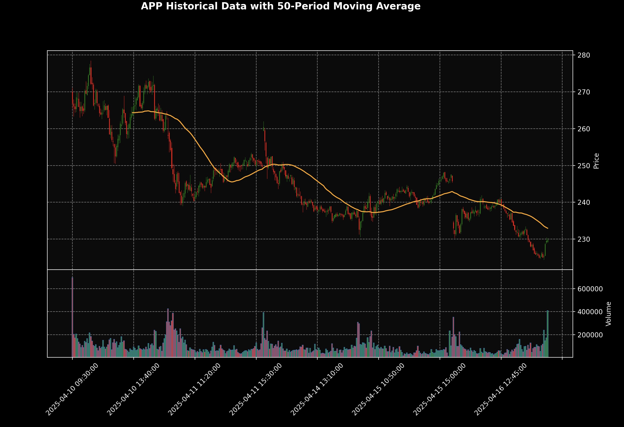 Stock analysis widget